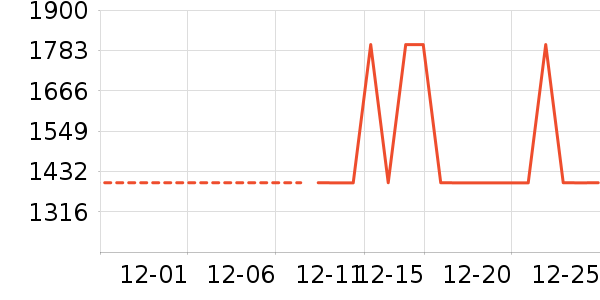 ������ʷ�۸�