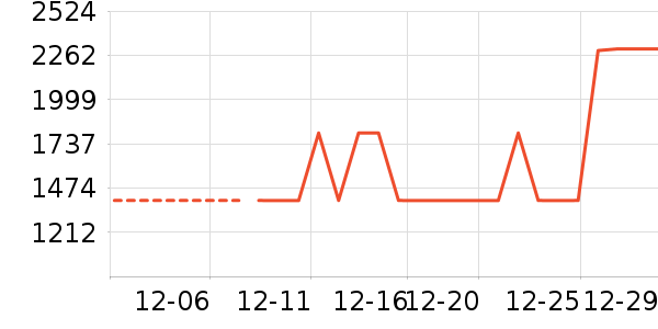 ������ʷ�۸�