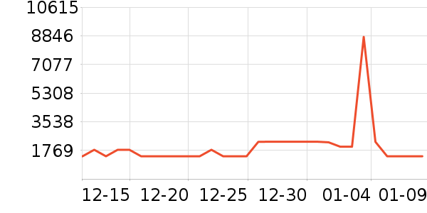 ������ʷ�۸�