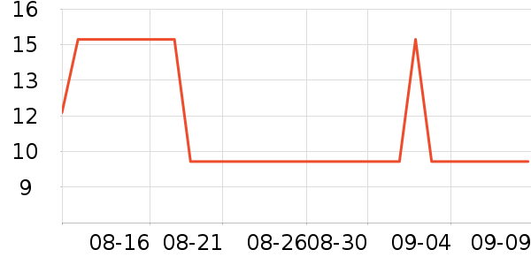 ;������ˮ��ʷ�۸�