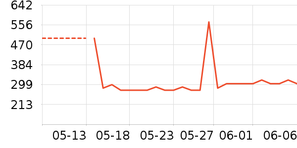 ��˹�����/�վ���ʷ�۸�