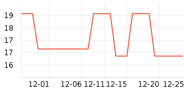 ����ϴ�·���ʷ�۸�