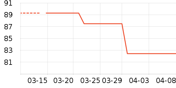 �٤����ʷ�۸�