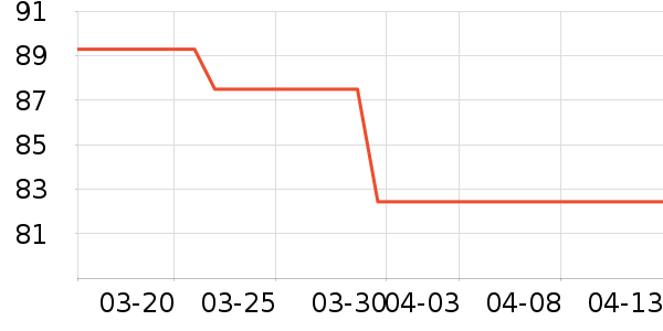 NYNX�٤����ʷ�۸�