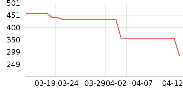 �Ϳ��˶�Ь��ʷ�۸�