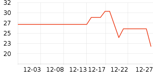 �Ź�������ʷ�۸�