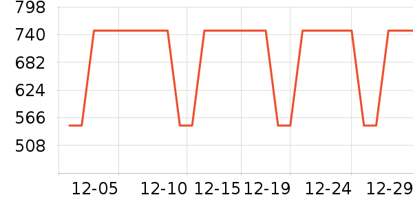 �����ʷ�۸�