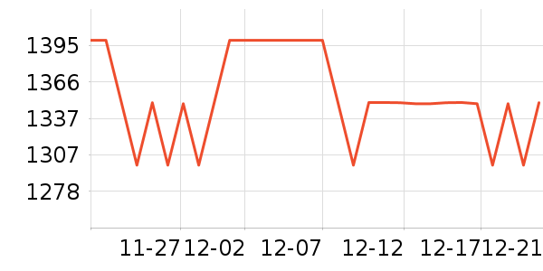 �ݿ���������������ʷ�۸�