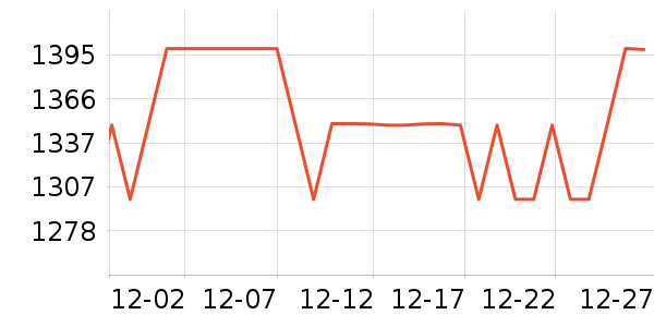 �ݿ���������������ʷ�۸�