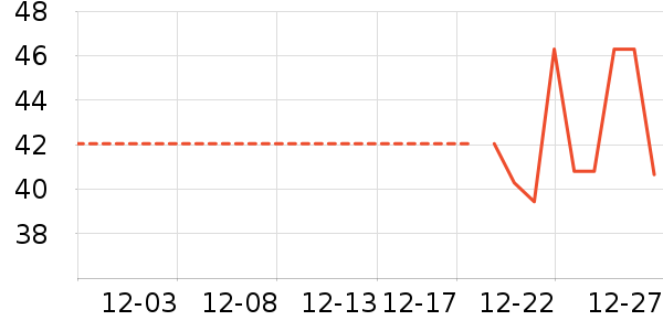 ������ʷ�۸�