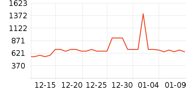 �����Ҵ�Ʒ���� ��ʷ�۸�