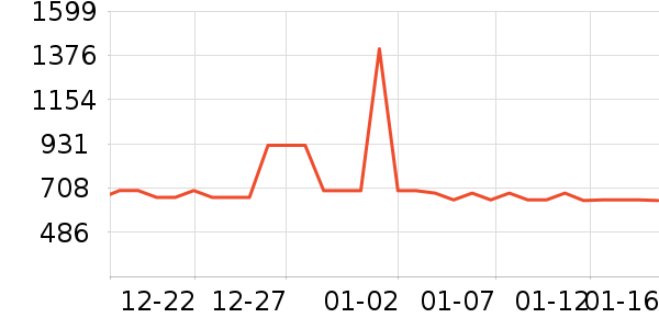 �����Ҵ�Ʒ���� ��ʷ�۸�