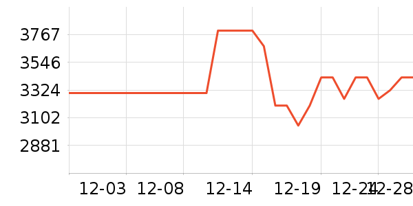 ��ҫ�ֻ���ʷ�۸�