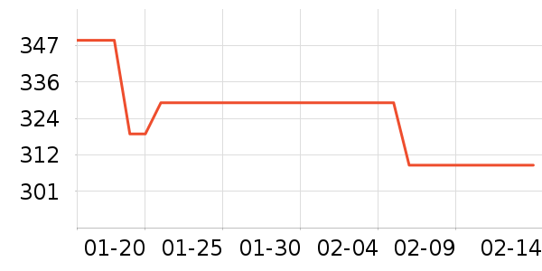 ���˶���ë����Ʒ��ʷ�۸�