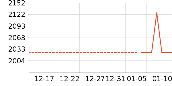 �����ֱ���ʷ�۸�