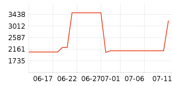 ��ҵ������/ѧϰ����ʷ�۸�