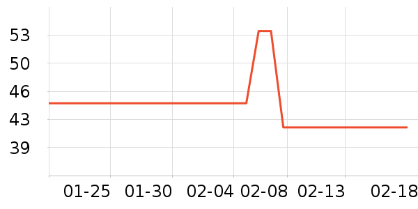 ����ŵ��ñ����ʷ�۸�