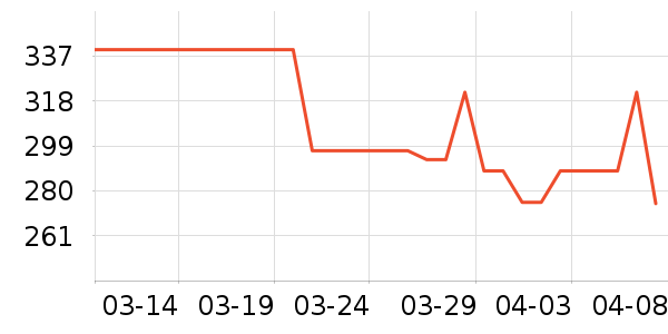 ��Ĥ������ʷ�۸�