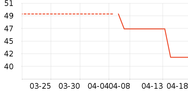 ����������е��ʷ�۸�