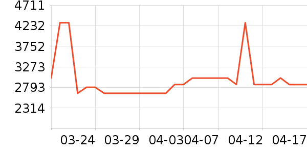 ˹ͼ���ء�Τ����Ůʿ����Ь��ʷ�۸�