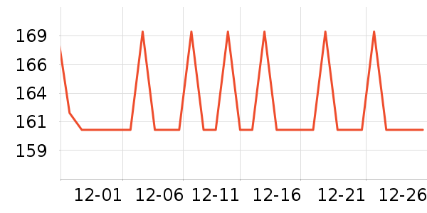 �����ؼ����ʷ�۸�