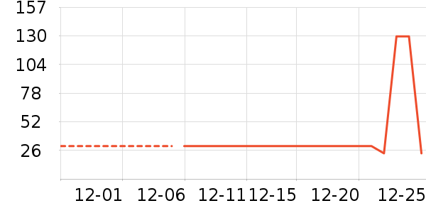 ������е��ʷ�۸�