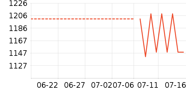 ������ʱ��/��ʱ����ʷ�۸�