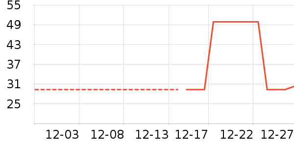 ����������Ʒ��ʷ�۸�