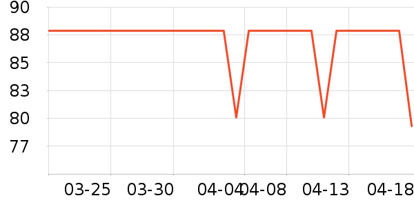 ��ʢ�ñ���������ʷ�۸�