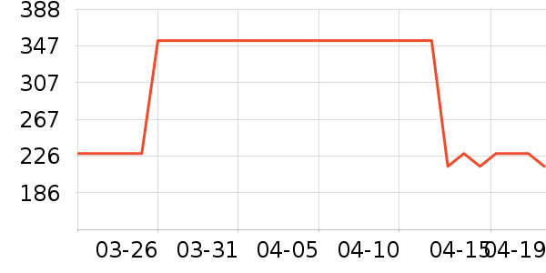 ˮ�Ǵ�Ʒ���� ��ʷ�۸�