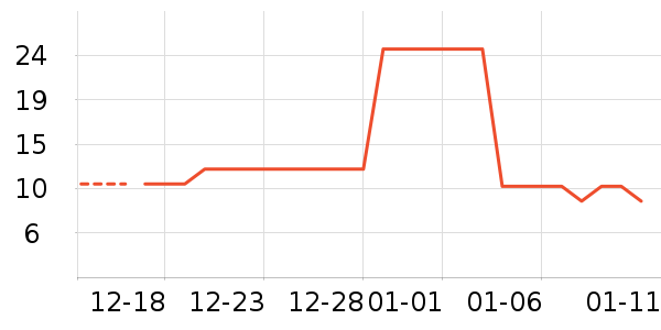 ������Ʒ/��Ʒ��ʷ�۸�