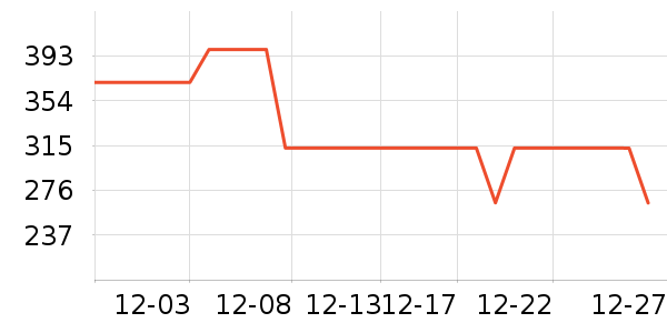 ��˹�˶�Ь��ʷ�۸�