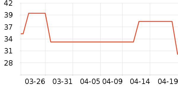 ����ţ��/��Ʒ��ʷ�۸�