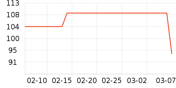 Լ�����뵶��ʷ�۸�