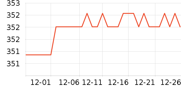 ����ȡů����ʷ�۸�