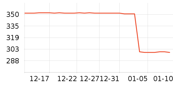 ����ȡů����ʷ�۸�