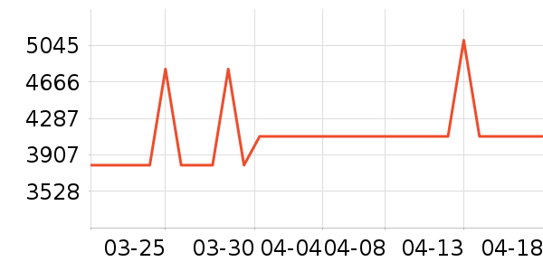 ��˶�ʼǱ�������ʷ�۸�