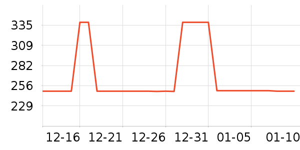 ������DVT�г���¼����ʷ�۸�