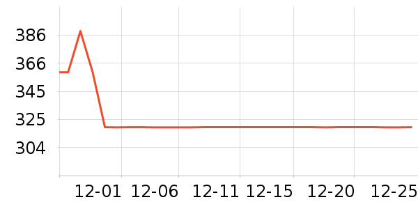 ɭ�����޷���ʷ�۸�