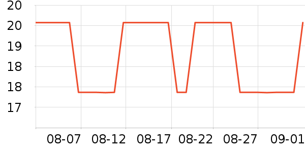 HR�����Ⱦ���¶��ʷ�۸�