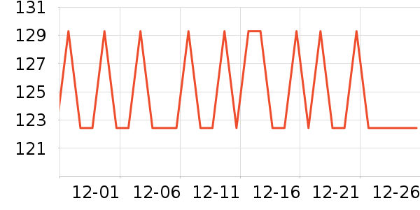 �����ر��±���ʷ�۸�