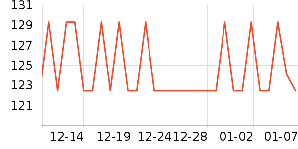 �����ر��±���ʷ�۸�