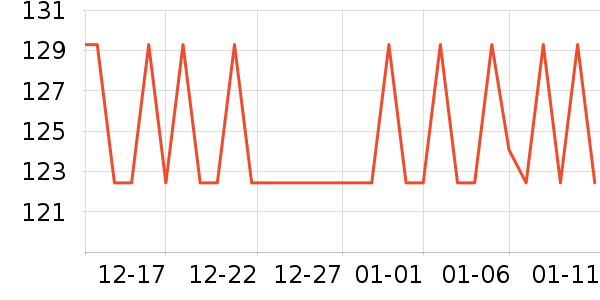 �����ر��±���ʷ�۸�