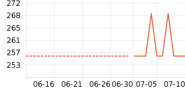 �ղ���������/������/��ҩ����ʷ�۸�