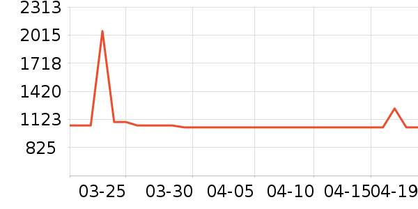 �ݴ���ͨ��Ͱ/�ǰ���ʷ�۸�