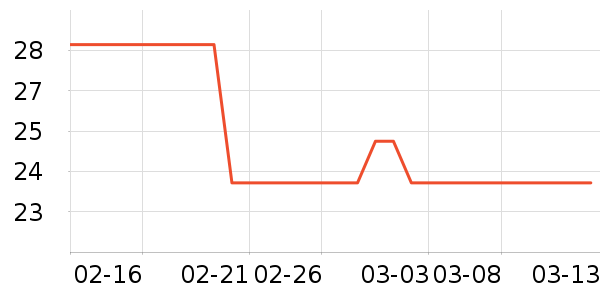 ���������/������ʷ�۸�