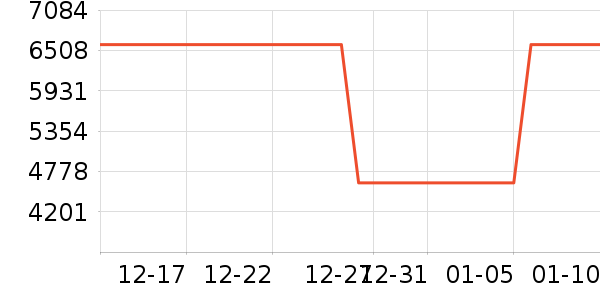 DUVETICA������Ʒ��ʷ�۸�