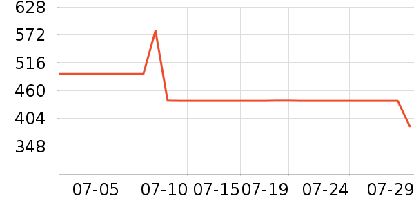 ����˶�T��/POLO����ʷ�۸�