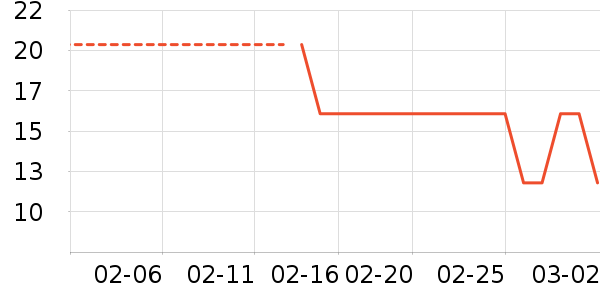 Ҷ������ʷ�۸�