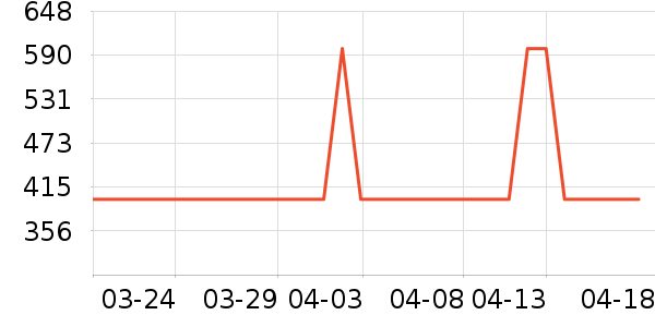 ͨ�ýŵ���ʷ�۸�